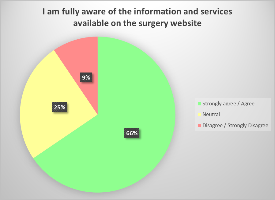 Pie_Chart_6.jpeg